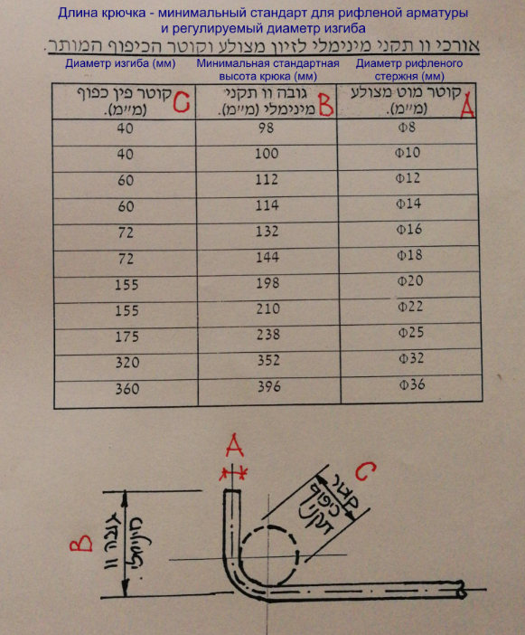 Загибы арматурных стержней.png