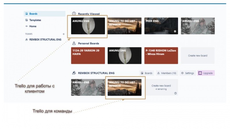 TRELLO BOARD ANUNU.jpg